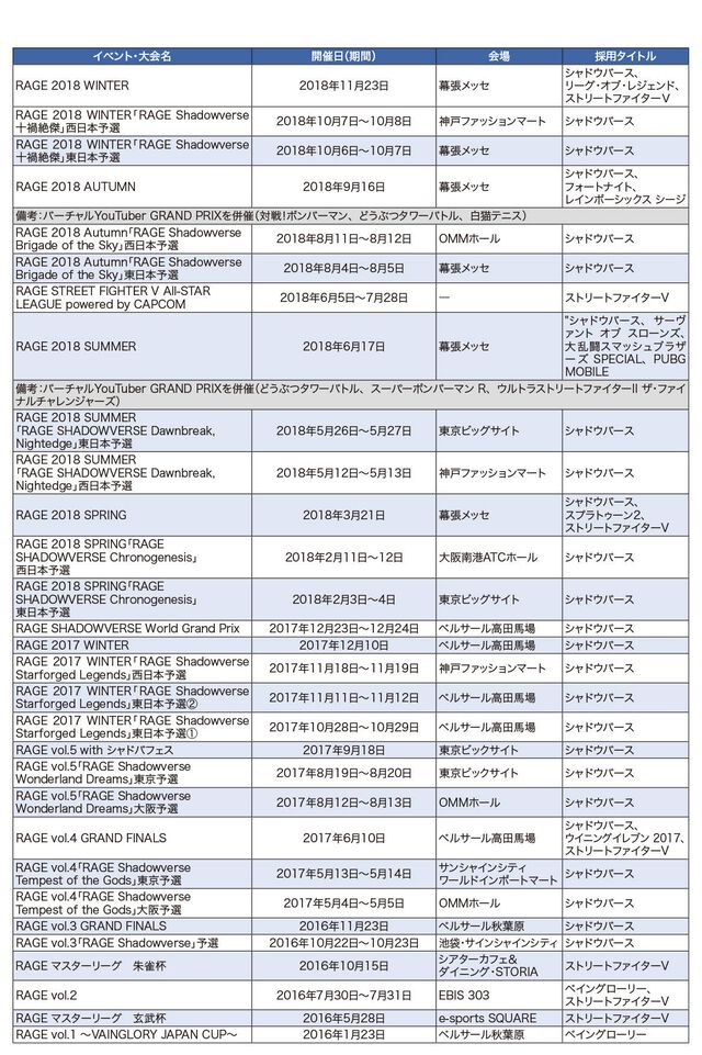 eスポーツ市場規模は3年で倍の規模に。チケット代以上の価値を感じるファンたちに見る、価値観の変化と「すでに盛り上がっている」という事実