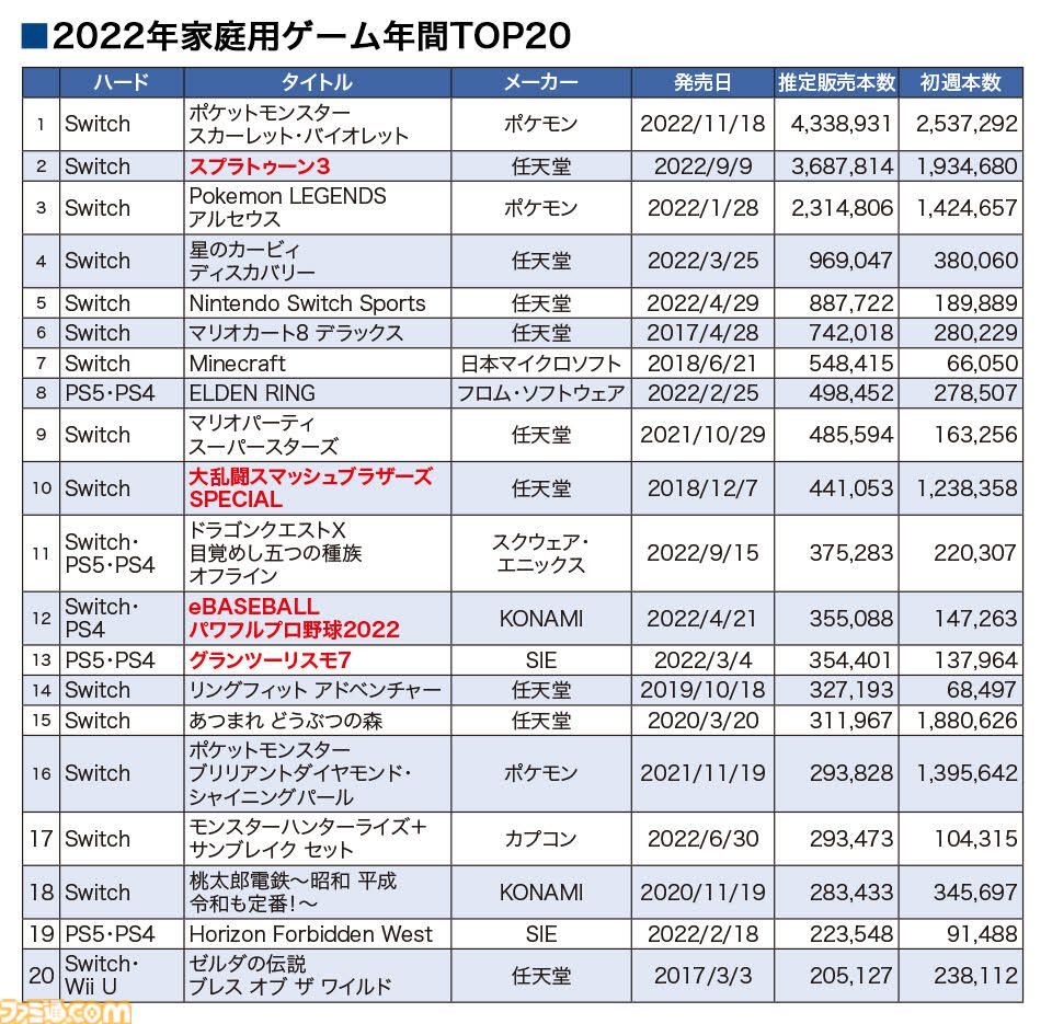 eスポーツ市場規模は3年で倍の規模に。チケット代以上の価値を感じるファンたちに見る、価値観の変化と「すでに盛り上がっている」という事実