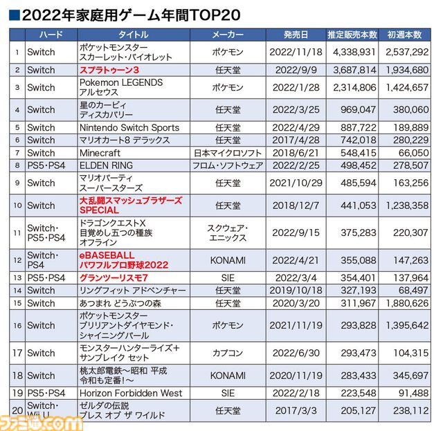 eスポーツ市場規模は3年で倍の規模に。チケット代以上の価値を感じるファンたちに見る、価値観の変化と「すでに盛り上がっている」という事実