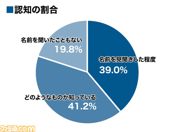 eスポーツ市場規模は3年で倍の規模に。チケット代以上の価値を感じるファンたちに見る、価値観の変化と「すでに盛り上がっている」という事実