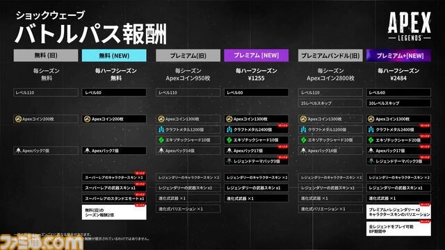 【Apex】バトルパスの仕様がシーズン22から大幅変更。1シーズンひとつから、各スプリットにつきひとつに（1シーズンでふたつ）。Apexコインでの購入が不可能になり、現実通貨でのみ購入可能