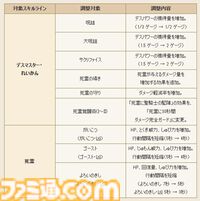 『ドラゴンクエストX　オンライン』プレイ日記　バージョン7.1始動！ レベル上限解放してメインストーリーを楽しみます（第481回）