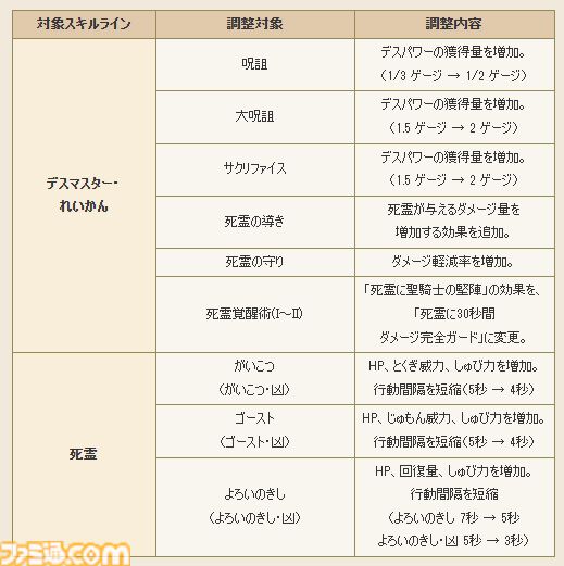 『ドラゴンクエストX　オンライン』プレイ日記　バージョン7.1始動！ レベル上限解放してメインストーリーを楽しみます（第481回）