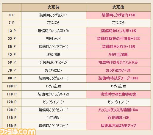 『ドラゴンクエストX　オンライン』プレイ日記　バージョン7.1始動！ レベル上限解放してメインストーリーを楽しみます（第481回）