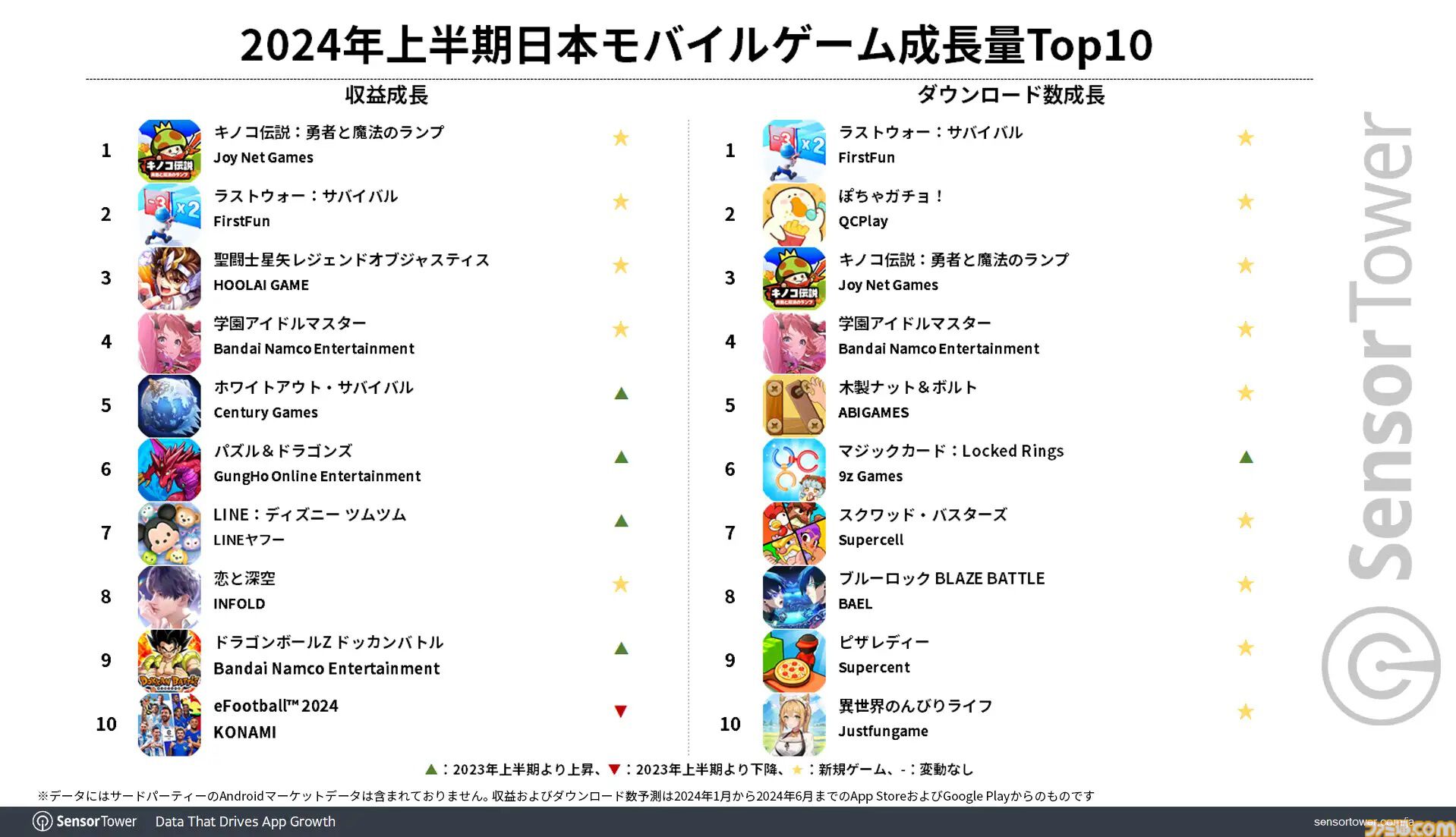 B13917★オークション販売★ユーフォルビア 極上モンスト株！ 大特価！ B13917☆オークション販売☆ユーフォルビア 極上モンスト株！ 大特価