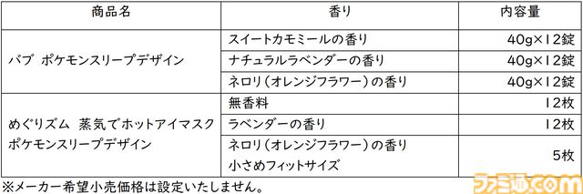 『ポケモンスリープ』デザインの花王“めぐりズム”第2弾が8/31発売。“バブ”のコラボパッケージも登場。ポケモンたちが就寝前のリラックスタイムをお助け