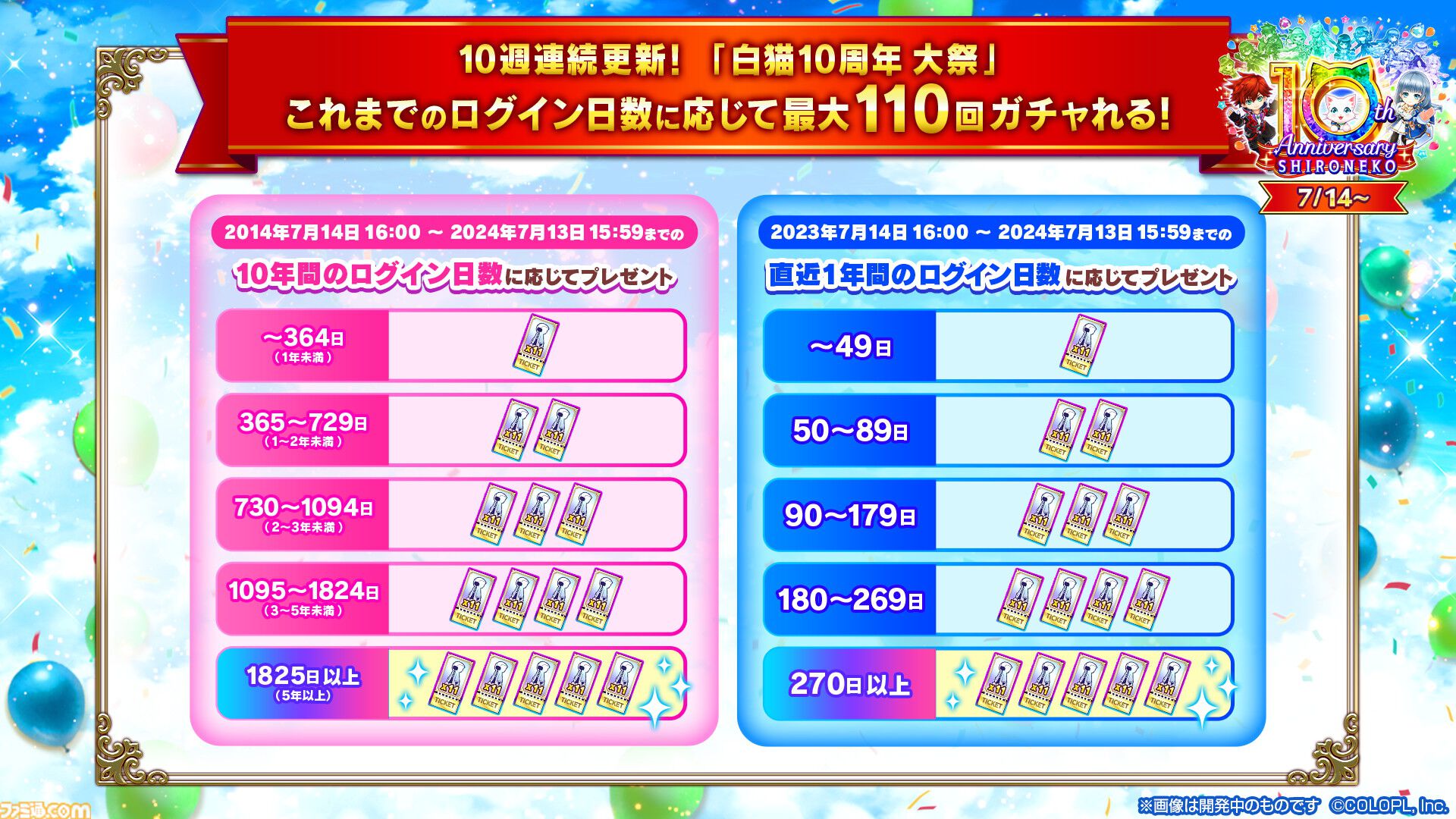 『白猫プロジェクト』10周年記念イベント