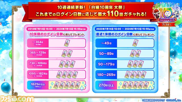 『白猫プロジェクト』10周年記念イベント
