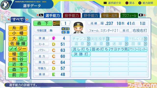 『パワプロ2024』阪神タイガース選手能力一覧