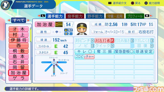 『パワプロ2024』阪神タイガース選手能力一覧
