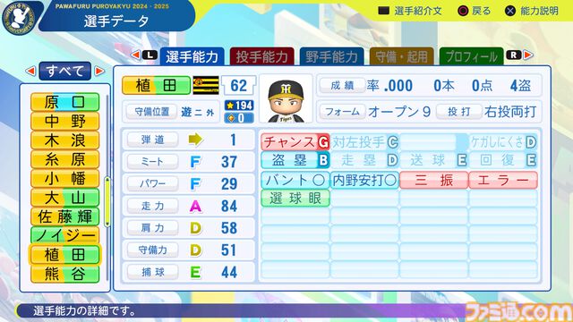 『パワプロ2024』阪神タイガース選手能力一覧