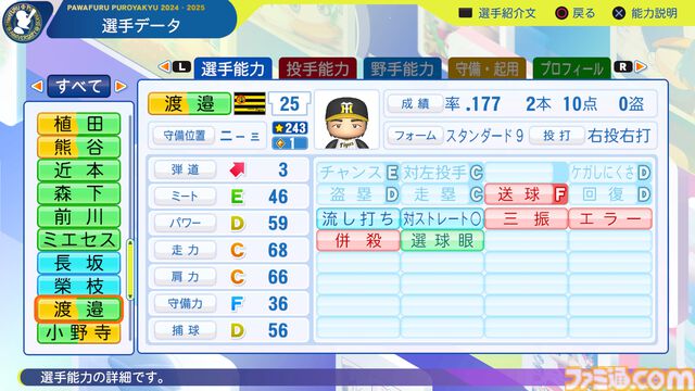 『パワプロ2024』阪神タイガース選手能力一覧