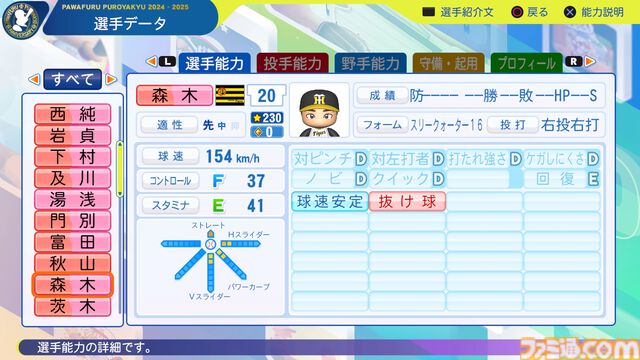 『パワプロ2024』阪神タイガース選手能力一覧