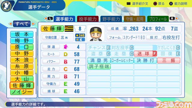 『パワプロ2024』阪神タイガース選手能力一覧