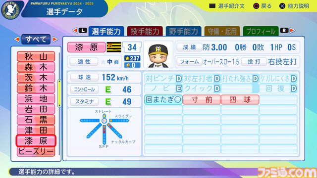 『パワプロ2024』阪神タイガース選手能力一覧