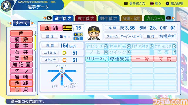 『パワプロ2024』阪神タイガース選手能力一覧
