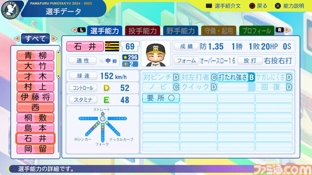 『パワプロ2024』阪神タイガース選手能力一覧