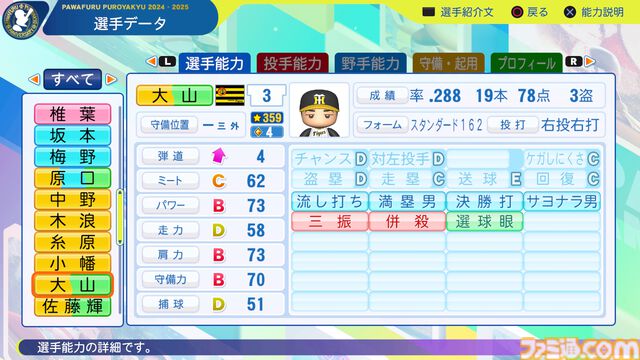 『パワプロ2024』阪神タイガース選手能力一覧