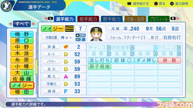 『パワプロ2024』阪神タイガース選手能力一覧