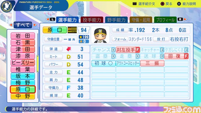 『パワプロ2024』阪神タイガース選手能力一覧