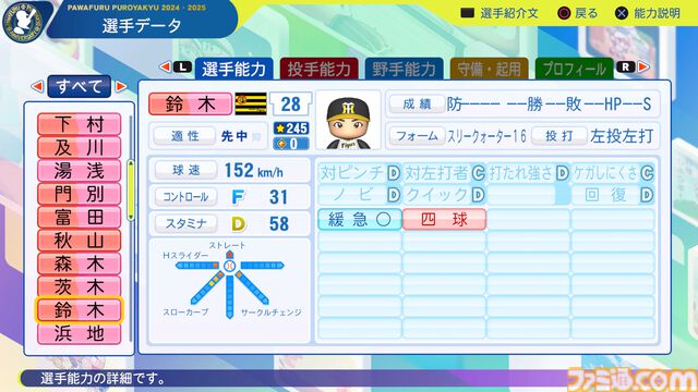 『パワプロ2024』阪神タイガース選手能力一覧