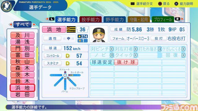 『パワプロ2024』阪神タイガース選手能力一覧