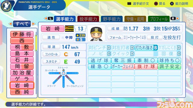 『パワプロ2024』阪神タイガース選手能力一覧