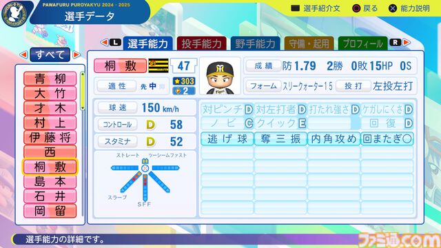 『パワプロ2024』阪神タイガース選手能力一覧