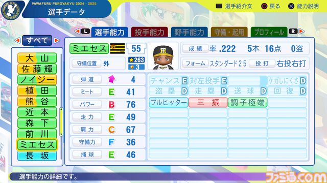 『パワプロ2024』阪神タイガース選手能力一覧