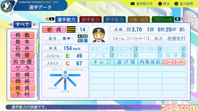 『パワプロ2024』阪神タイガース選手能力一覧