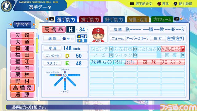 『パワプロ2024』広島東洋カープ選手能力一覧