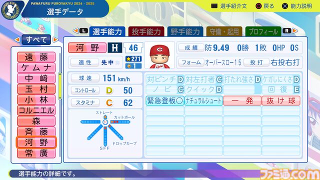 『パワプロ2024』広島東洋カープ選手能力一覧