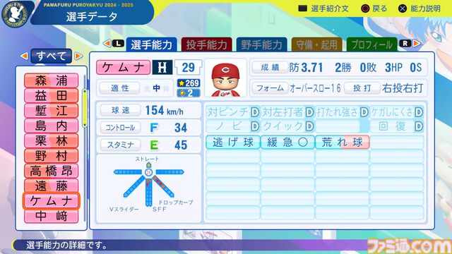 『パワプロ2024』広島東洋カープ選手能力一覧