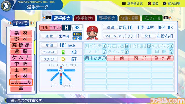 『パワプロ2024』広島東洋カープ選手能力一覧