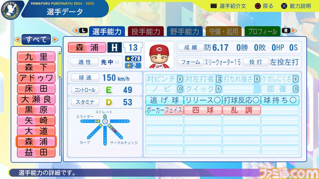 『パワプロ2024』広島東洋カープ選手能力一覧
