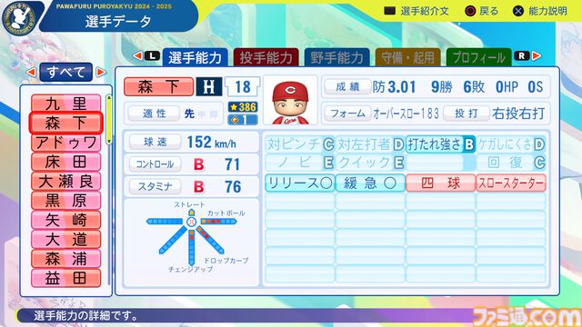 『パワプロ2024』広島東洋カープ選手能力一覧