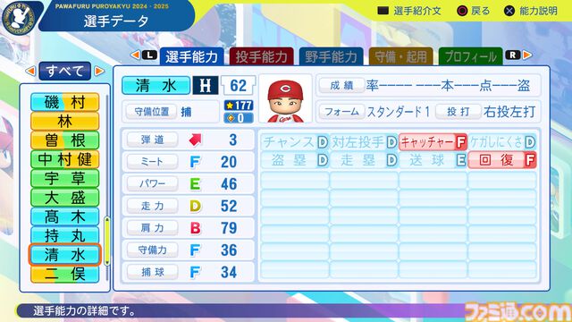 『パワプロ2024』広島東洋カープ選手能力一覧