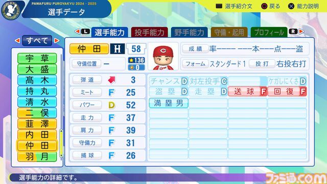 『パワプロ2024』広島東洋カープ選手能力一覧