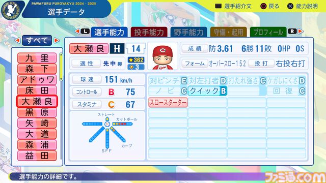 『パワプロ2024』広島東洋カープ選手能力一覧