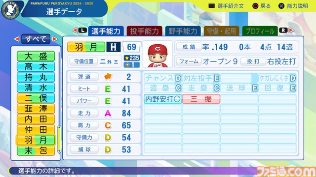 『パワプロ2024』広島東洋カープ選手能力一覧