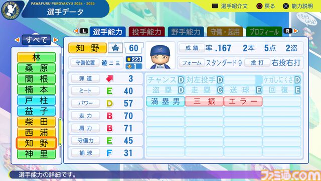 『パワプロ2024』横浜DeNAベイスターズ選手能力一覧