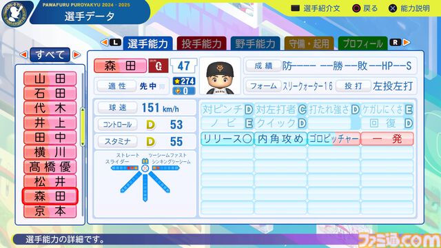 『パワプロ2024』読売ジャイアンツ（巨人）選手能力一覧