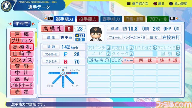 『パワプロ2024』読売ジャイアンツ（巨人）選手能力一覧