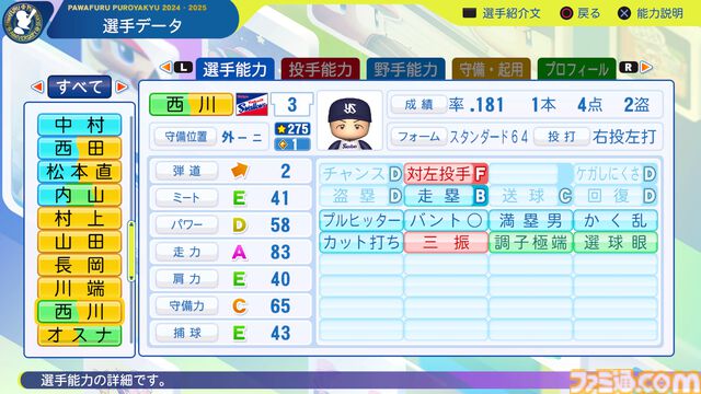 『パワプロ2024』東京ヤクルトスワローズ　西川遥輝　選手能力