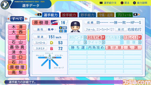 『パワプロ2024』東京ヤクルトスワローズ　原樹理　選手能力