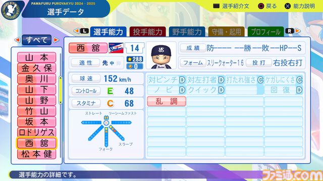 『パワプロ2024』東京ヤクルトスワローズ　西舘昂汰　選手能力