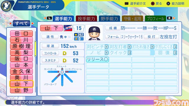 『パワプロ2024』東京ヤクルトスワローズ　山下輝　選手能力