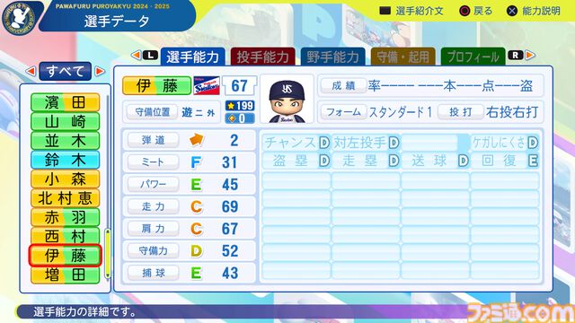 『パワプロ2024』東京ヤクルトスワローズ　伊藤琉偉　選手能力