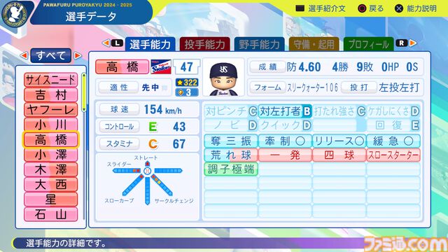 『パワプロ2024』東京ヤクルトスワローズ　高橋奎二　選手能力