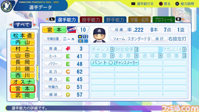 『パワプロ2024』東京ヤクルトスワローズ　宮本丈　選手能力